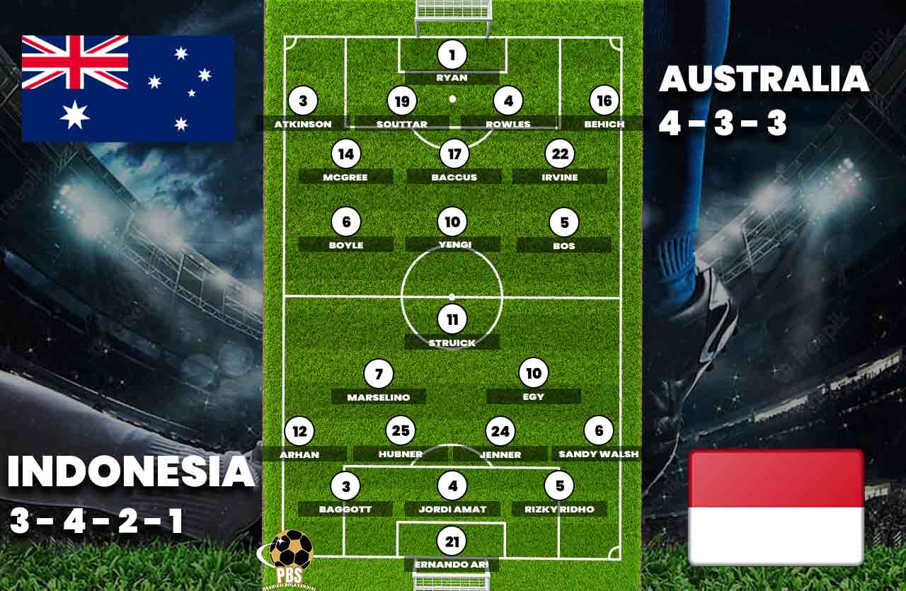 Line Up Australia Vs Indonesia Piala Asia 2023 Qatar